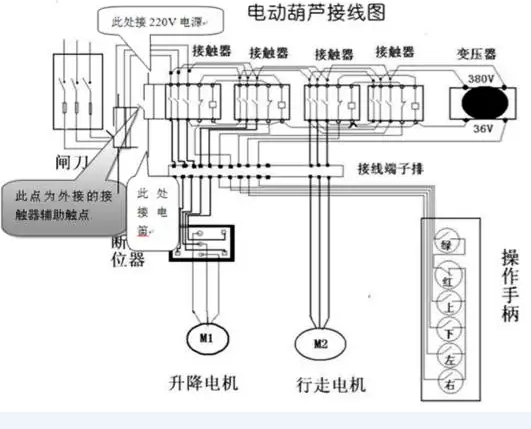 電動葫蘆